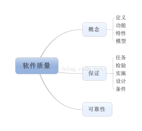 开启新篇章——软工视频总结
