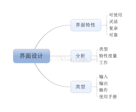 开启新篇章——软工视频总结