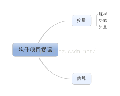 开启新篇章——软工视频总结