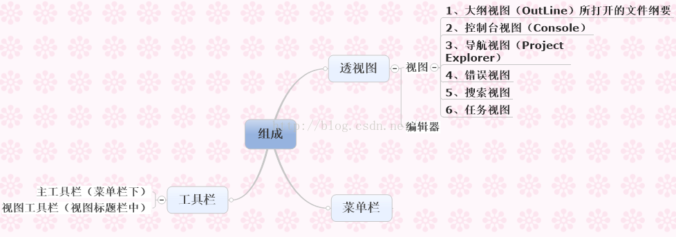 软件开发工具(五)——开发与发展