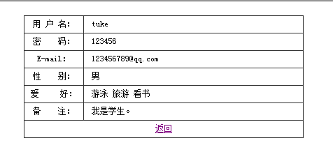 JSP使用EL获取并显示用户注册信息。