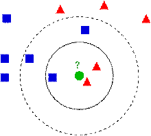 KNN演算法的決策過程圖例