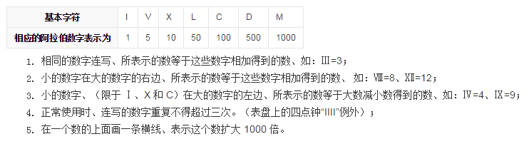 罗马整数对照表