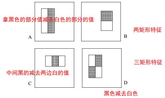 图1.三种类型的Haar-like特征