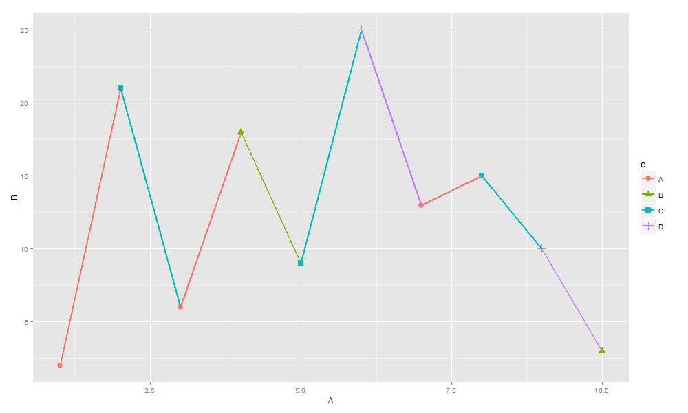 ggplot2u2014u2014图例篇_九茶-CSDN博客_ggplot 图例