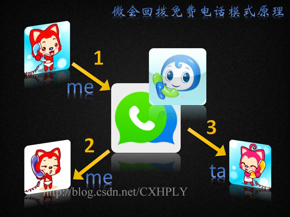 网络电话回拨不了怎么办呢怎么解决的简单介绍
