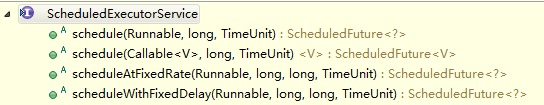 ScheduledExecutorService
