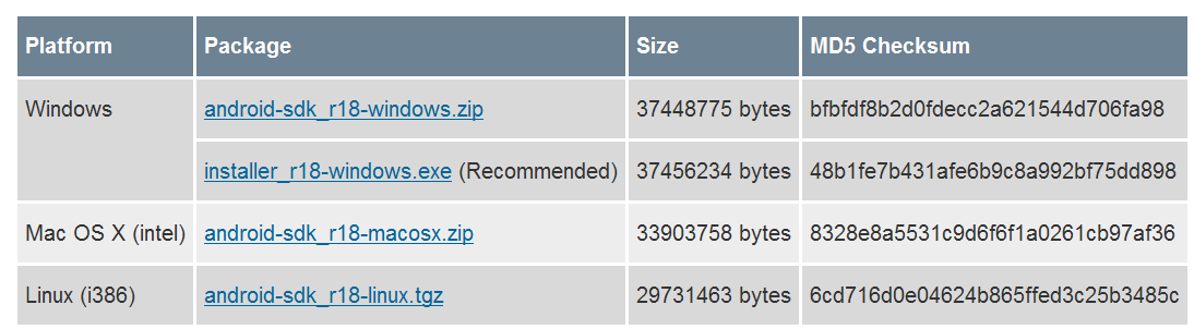 Windows platform sdk. Android SDK совместимость в ОС. Escape SDK 0.4. MOBITIME.