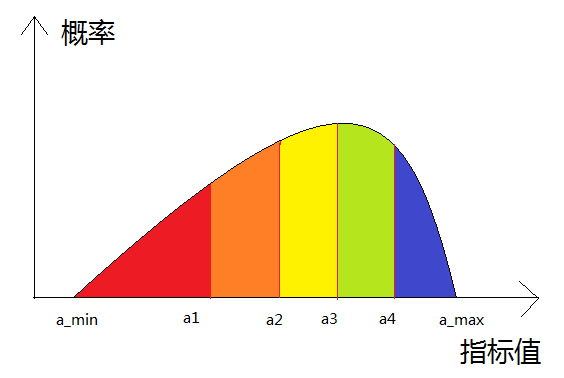 分段