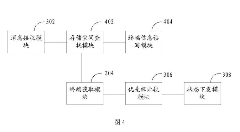 即时通信多终端登录时登录状态的下发方法和系统