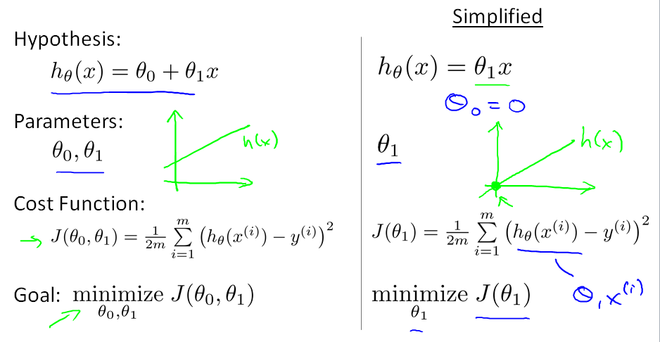 Cost Function