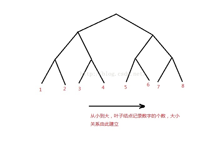 hdu 4006 The kth great number(线段树 || 优先队列)
