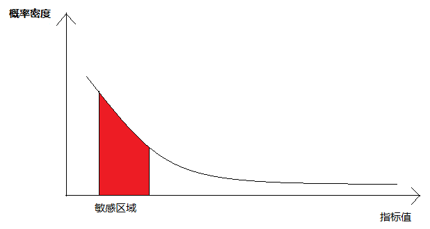 簡訊延時