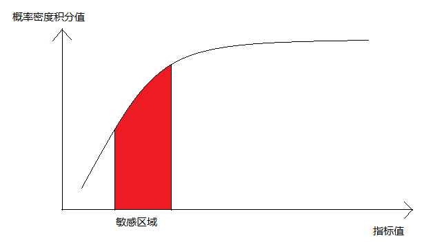 這裡寫圖片描述