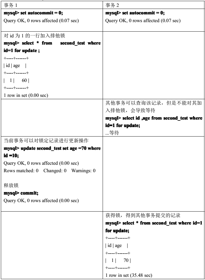 MyIsam與InnoDB引擎的鎖實現(xiàn)以及避免死鎖產生的方法