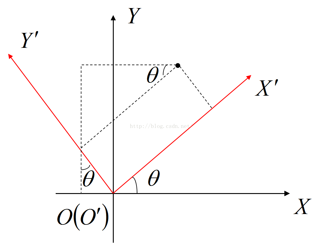 用坐标表示轴对称知识点-原点对称-坐标轴夹角平分线对称-平行于坐标轴的直线对称