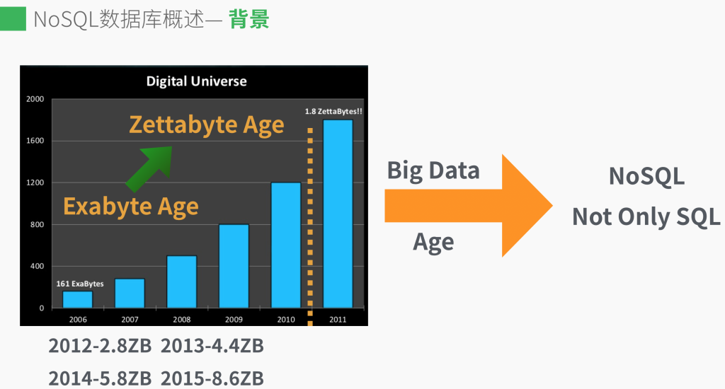 MongoDB概述与安装