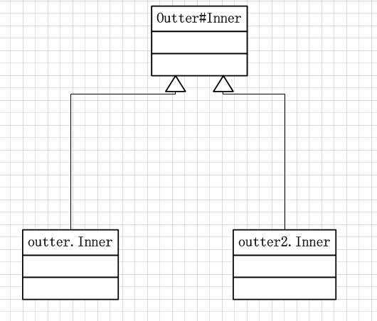 这里写图片描写叙述