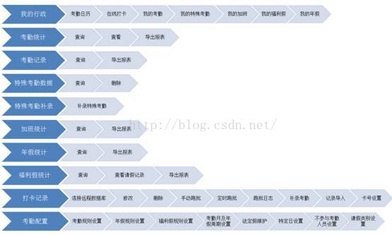 强大的考勤管理