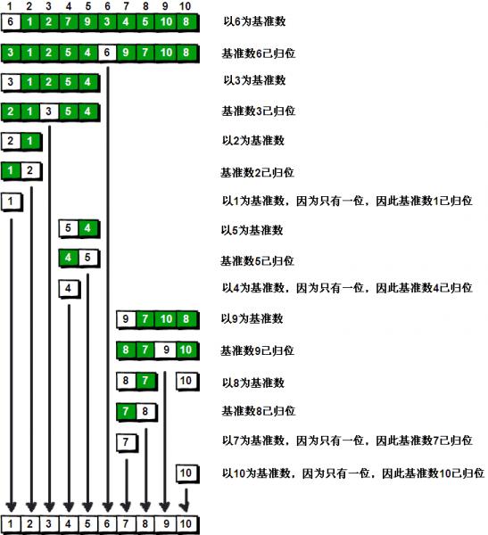 快速排序(Quick Sort)-Java实现