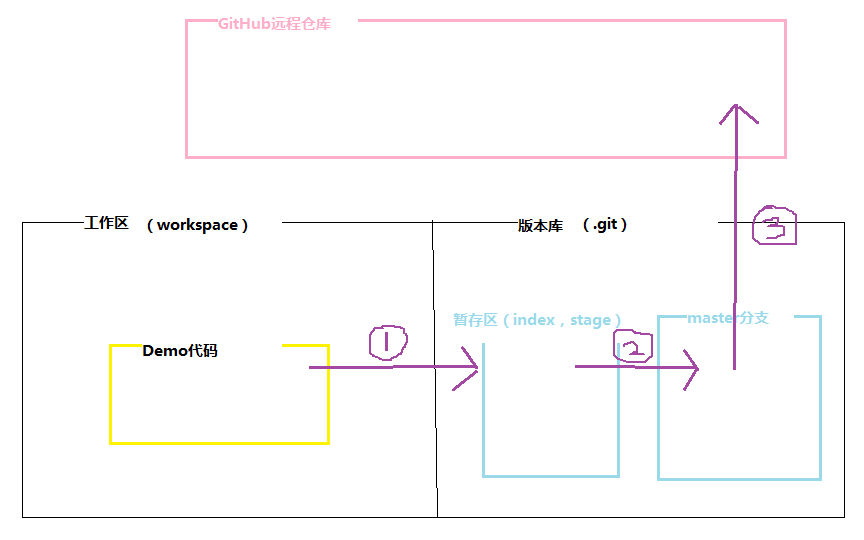 这里写图片描述