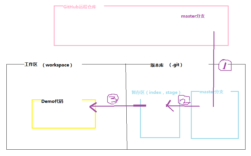 这里写图片描写叙述