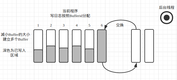 sql查询不在数据表的数据_sql数据库同步方式_sql数据库表同步