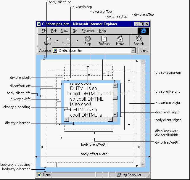 JavaScript与jQuery中获取屏幕的宽度和高度的常用方法以及HTML中精确定位