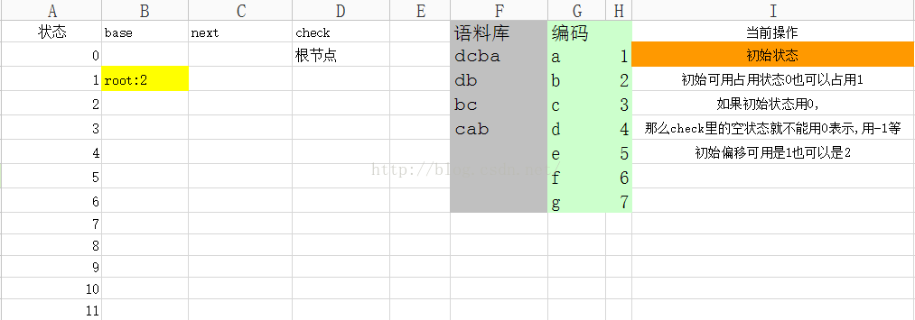 
			
				double-array-trie双数组trie树原理解析和数据构建过程			