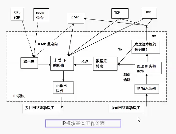 这里写图片描写叙述