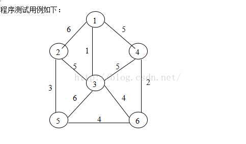 数据结构之---C语言实现最小生成树之prim（普里姆）算法