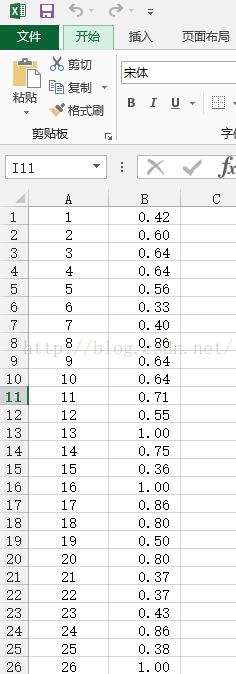 Matlab中拟合散点正态分布 Csdn