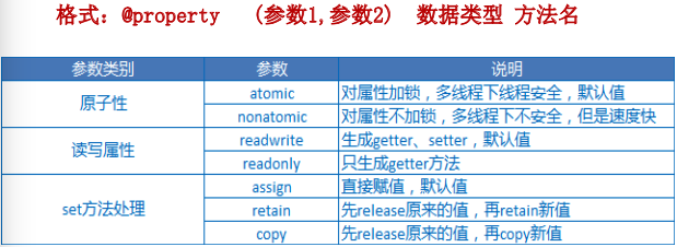 我的ios开发之objective C第4天之属性 复合 Huohuoshenghui的博客 Csdn博客
