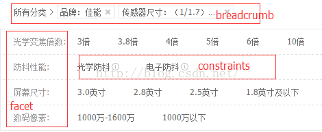 Solr基本概念