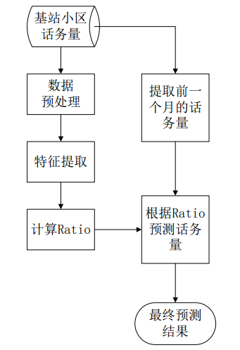 框架