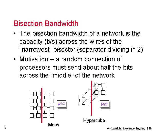 Bisection Bandwidth
