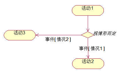 迁移