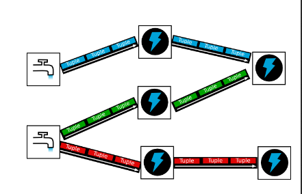 Topology