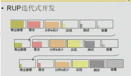 UML——概述