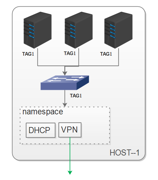 VPN