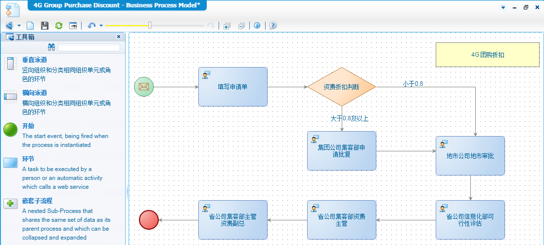 这里写图片描写叙述