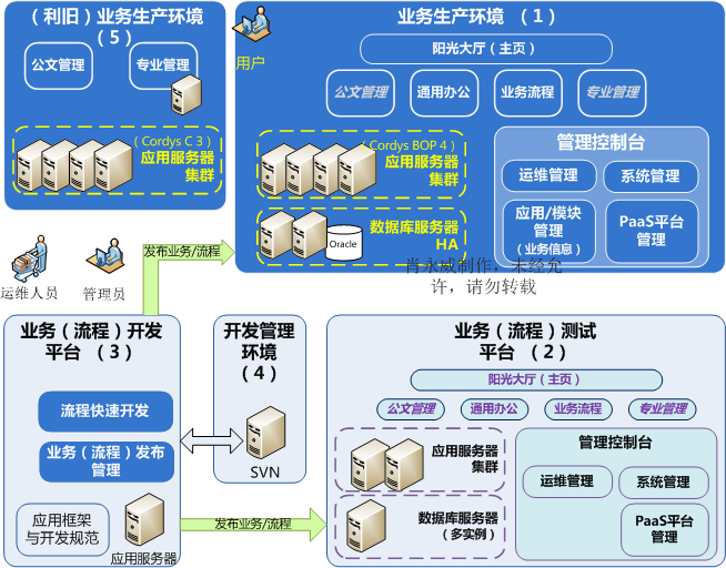 这里写图片描写叙述