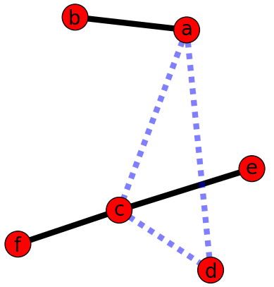 python画有权重网络图_python—networkx：依据图的权重绘图
