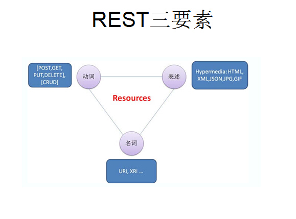 这里写图片描写叙述