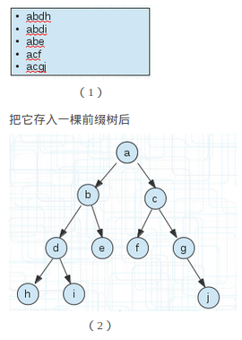 這裡寫圖片描述