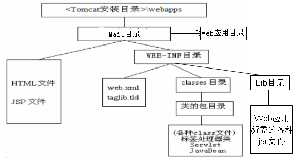 这里写图片描写叙述