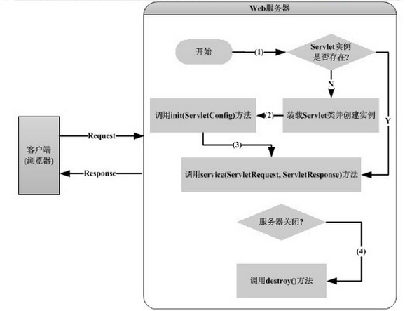 这里写图片描写叙述
