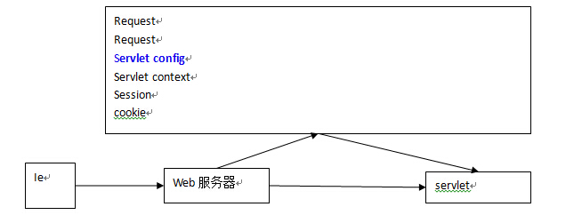 这里写图片描写叙述