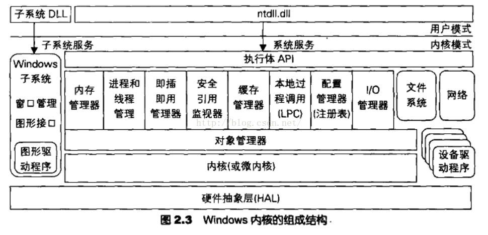 Windows程序设计