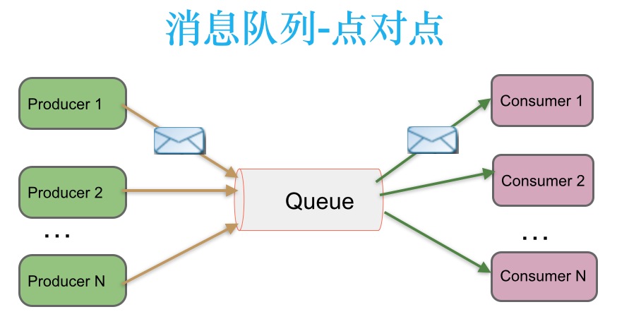 技術分享圖片